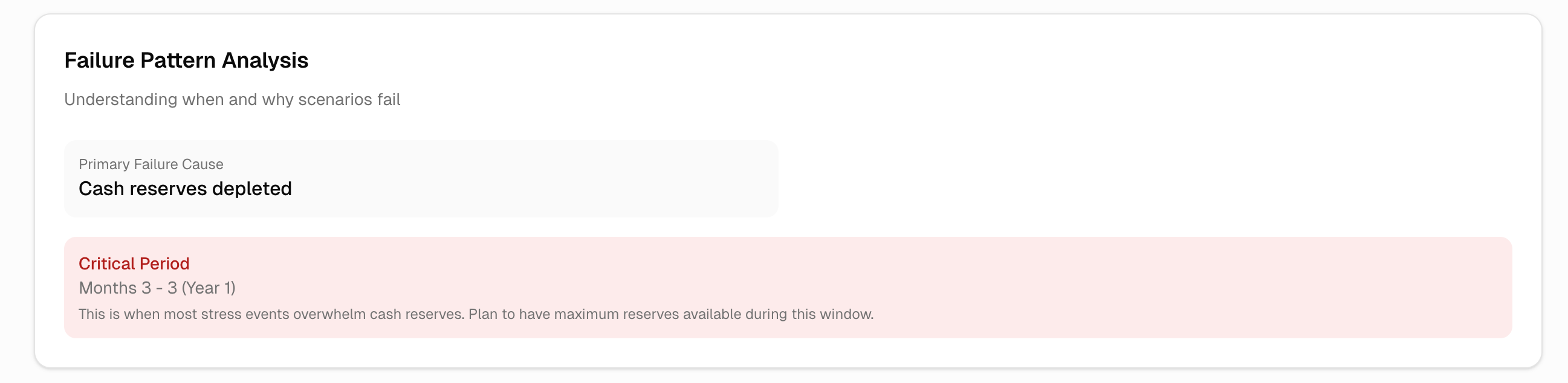Failure Pattern Analysis showing primary causes and critical periods