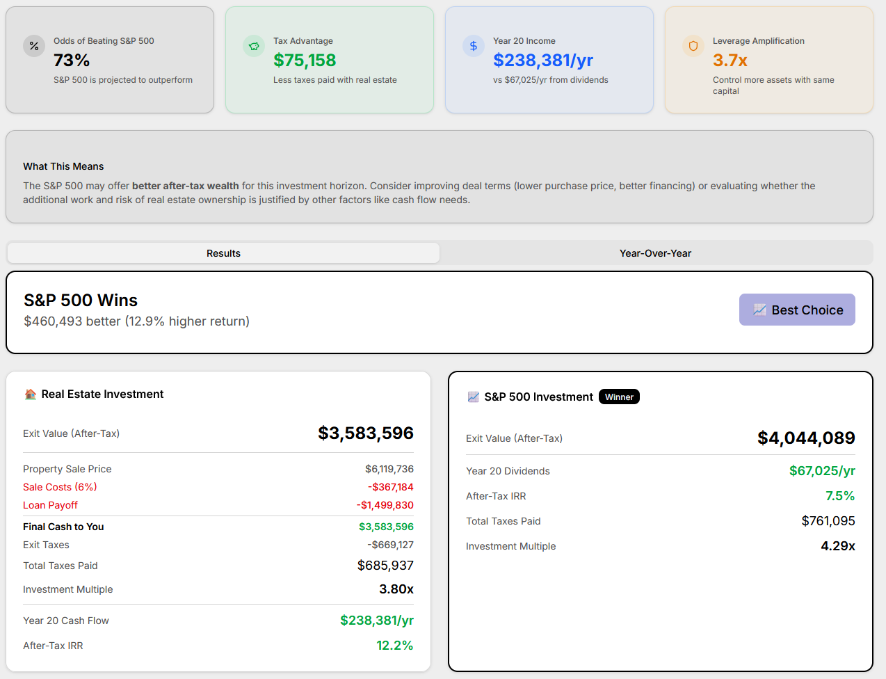 Opportunity Cost Analysis