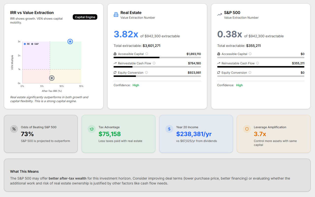 Tax-Aware Value Extraction