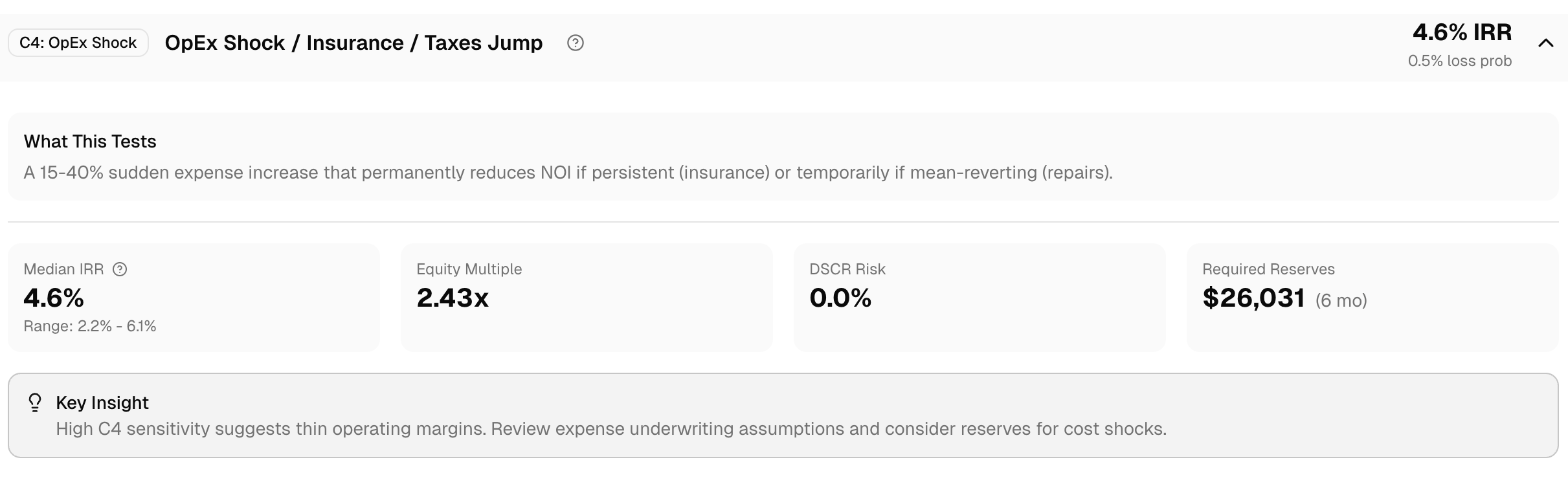 OpEx Shock scenario showing impact of 15-40% expense increase on IRR and reserves
