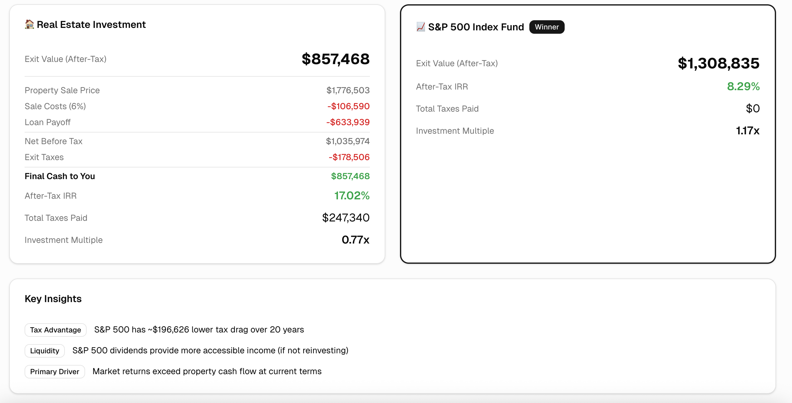 Opportunity cost comparison between Real Estate Investment and S&P 500 Index Fund